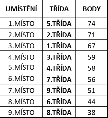 výsledky.png